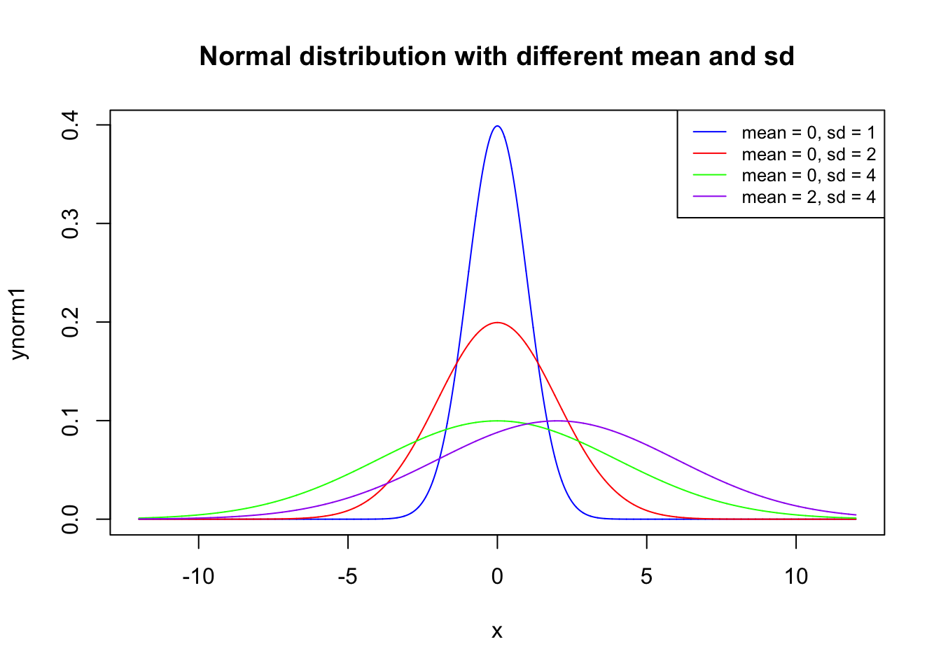 Chapter 2 Maximum Likelihood Estimation | Lecture 5 Note